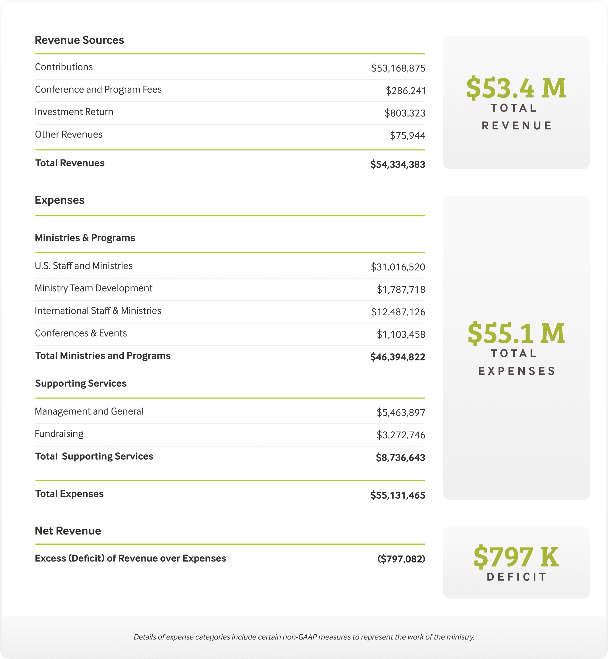 2023-financial-table_desk