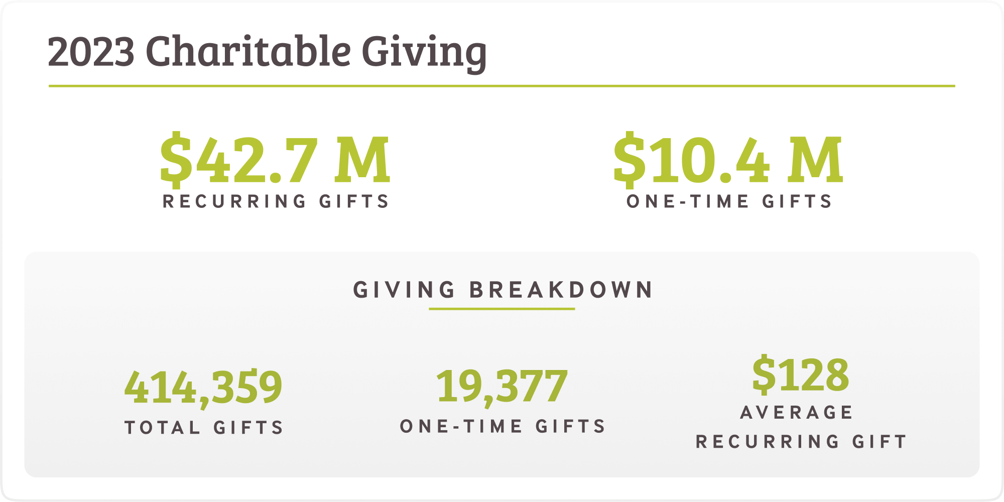 charitable-giving-chart_desk - Copy