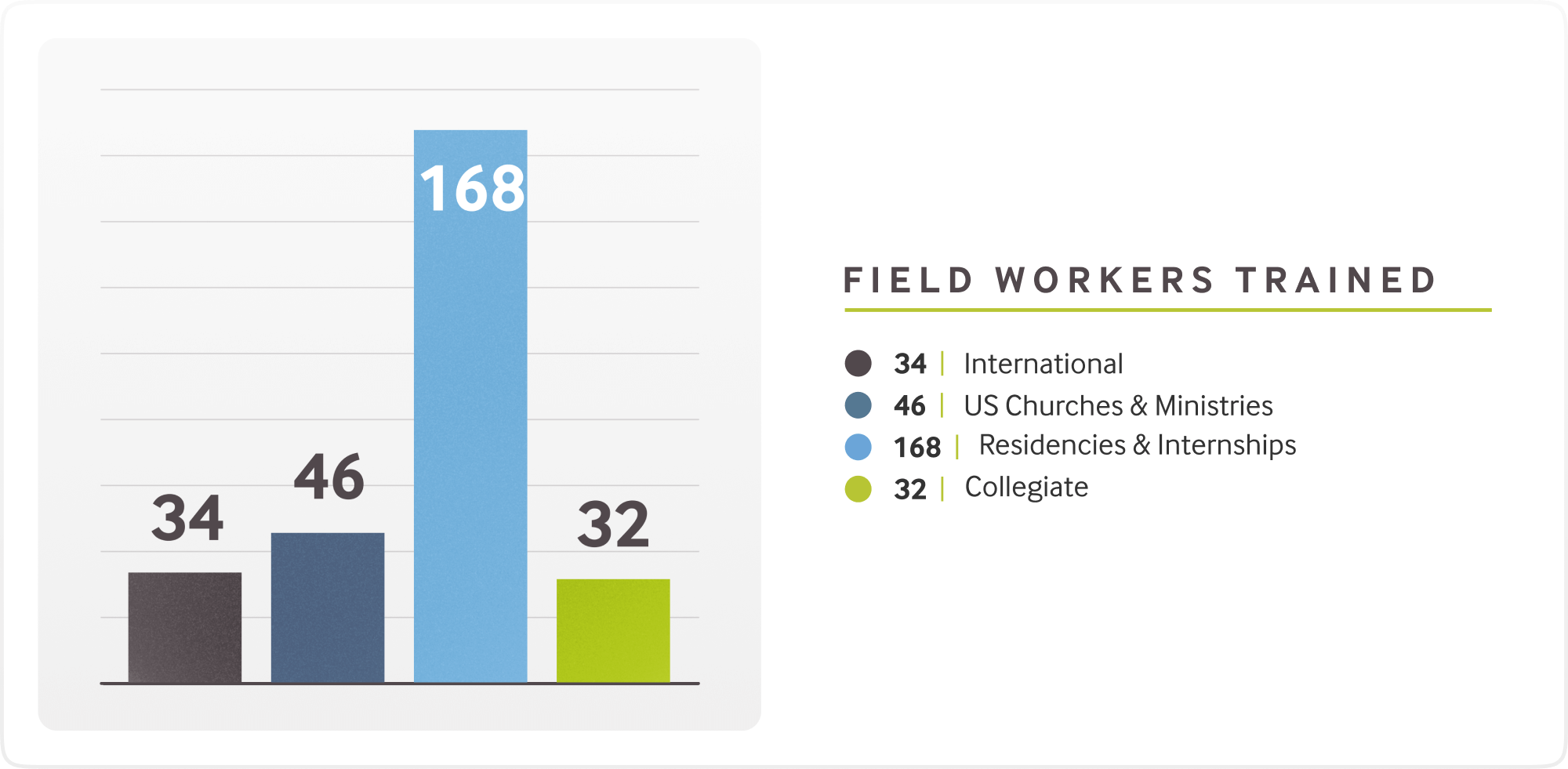 field-workers-chart_workers-trained_desk - Copy