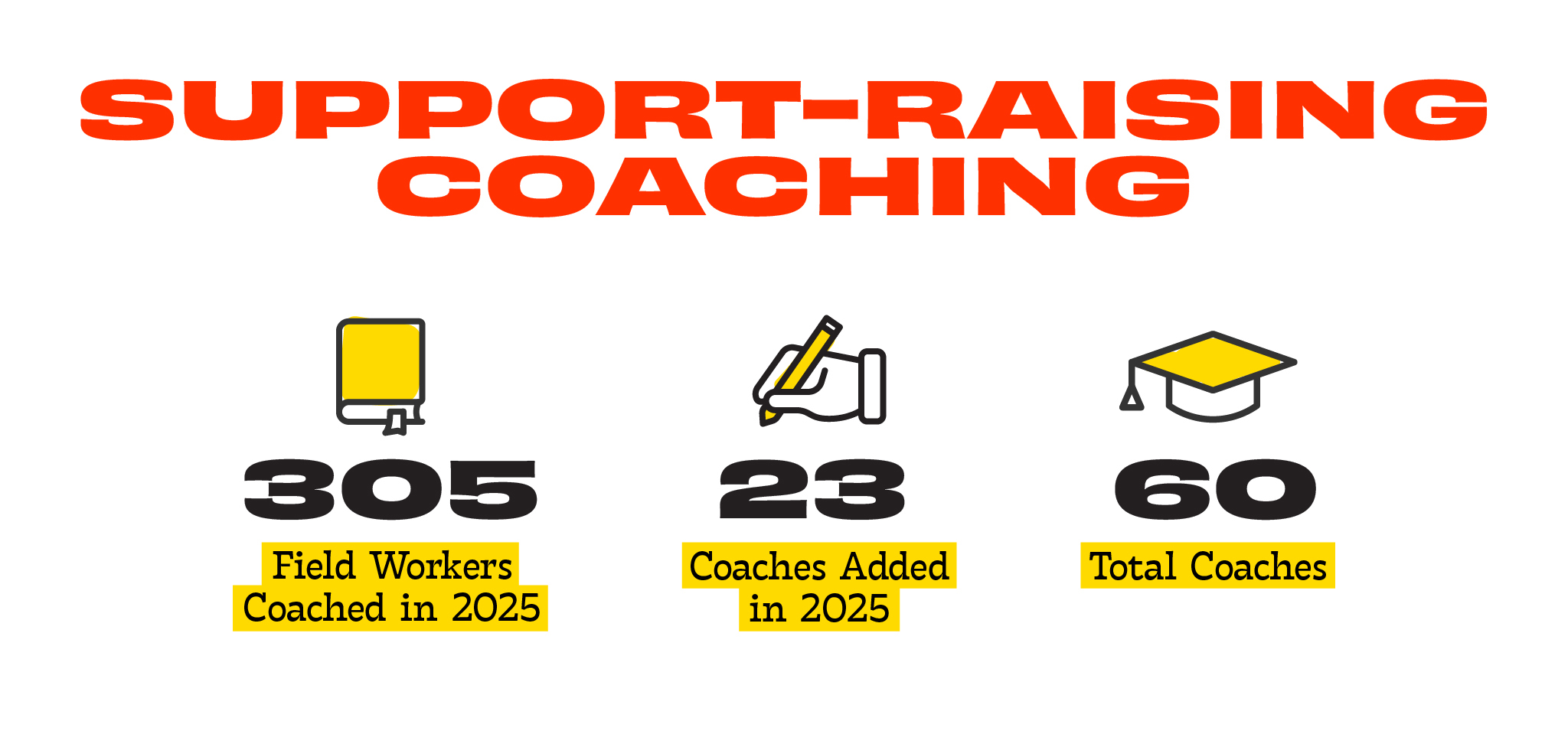09a-Support-Raising-Coaching